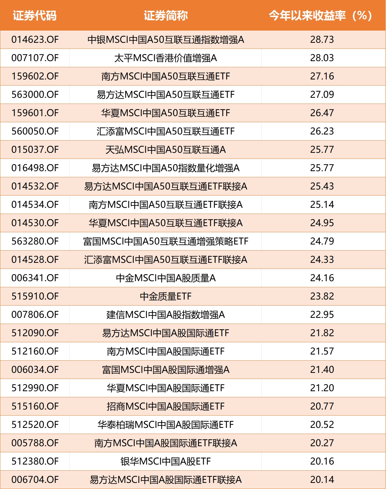 今日盘后生效，MSCI中国指数新纳26股！
