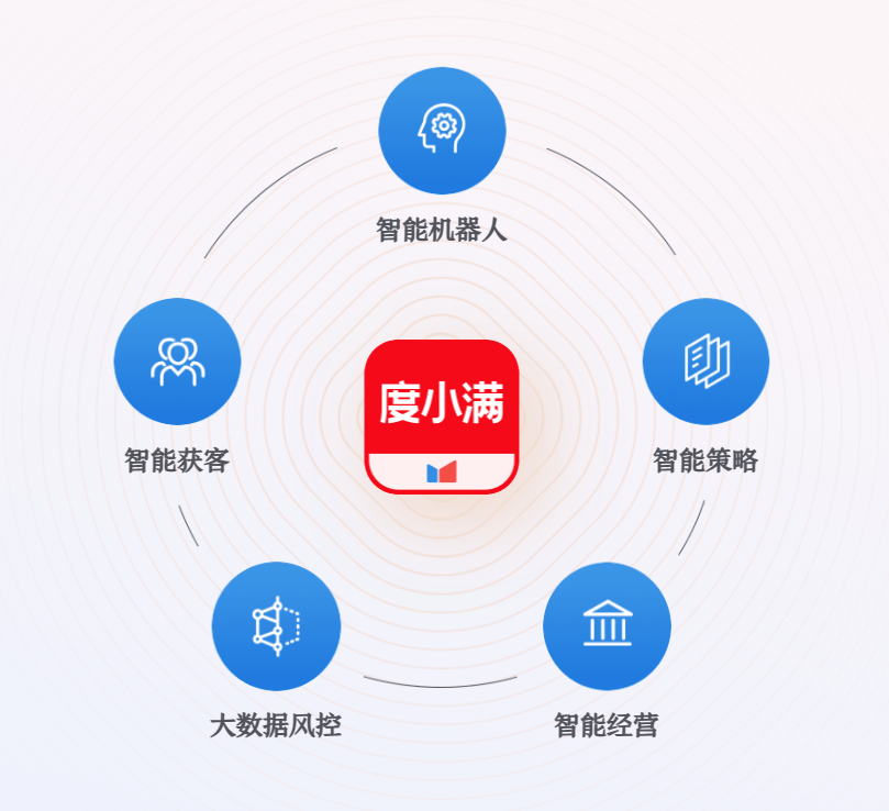 千亿助贷巨头卷入校园贷风波:度小满对事件暂未正面回应(图1)