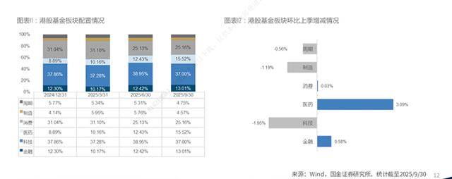港股基金三季报透视:总规模突破万亿 阿里腾讯“拥挤度”再攀升