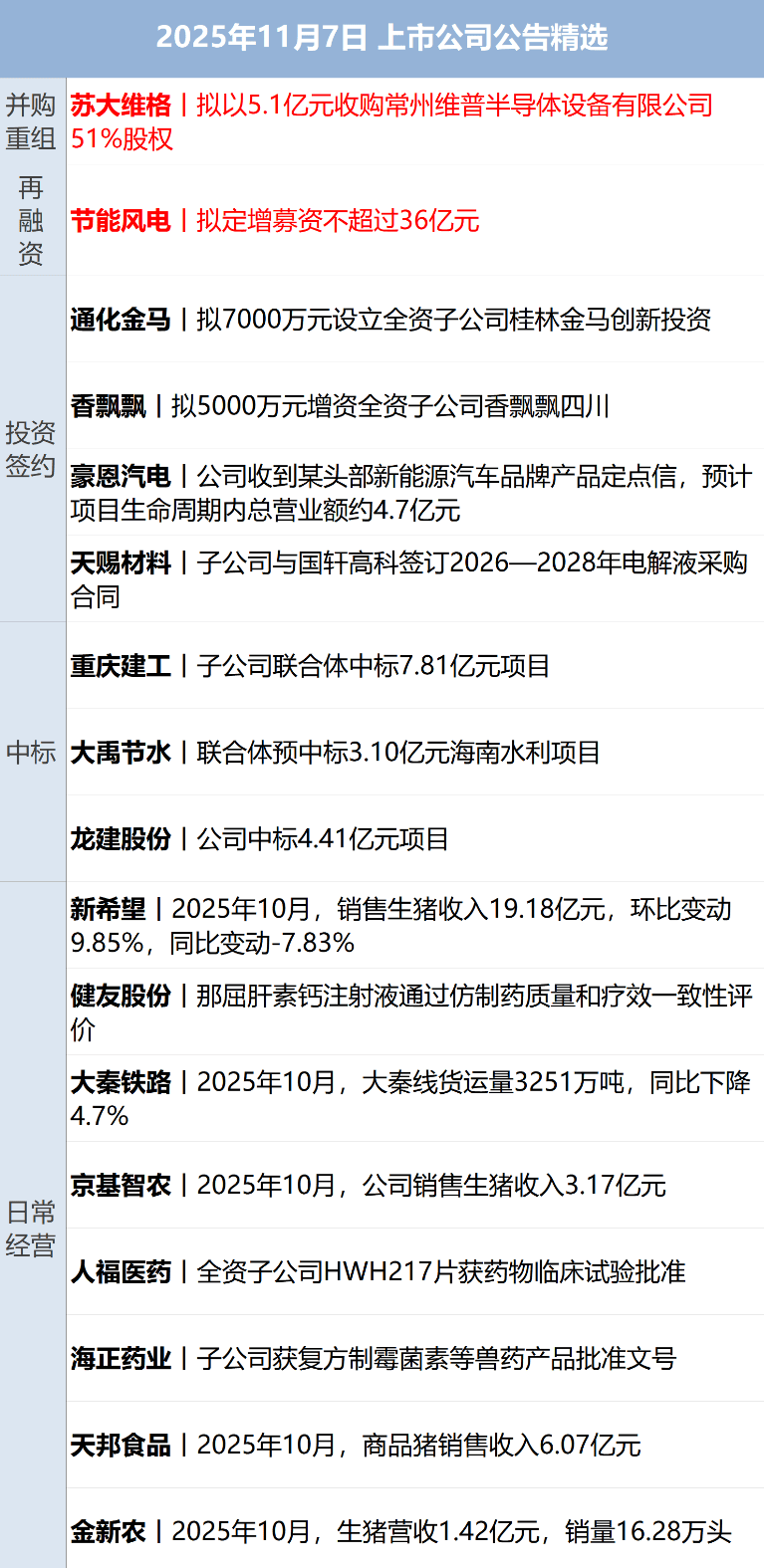 马斯克赢了!1万亿美元薪酬计划获批;纳指跌超400点,微软七连跌;俞敏洪确认孙东旭离职;“分手费”5.36亿元!A股富豪夫妻离婚丨每经早参