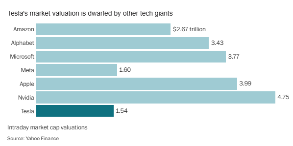 人类史上最贵CEO诞生！马斯克 “万亿薪酬”背后的“十年对赌协议”