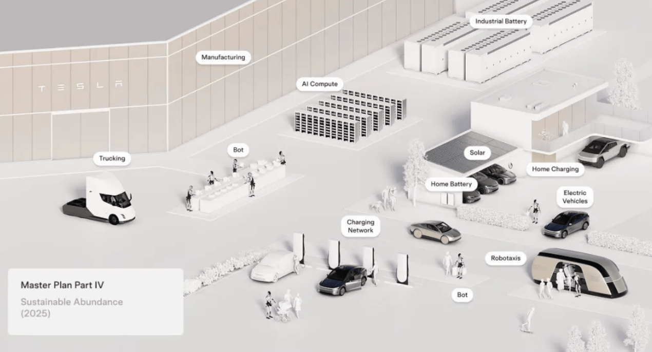 历史第一人!马斯克锁定万亿薪酬包,但得先完成这些「不可能任务」