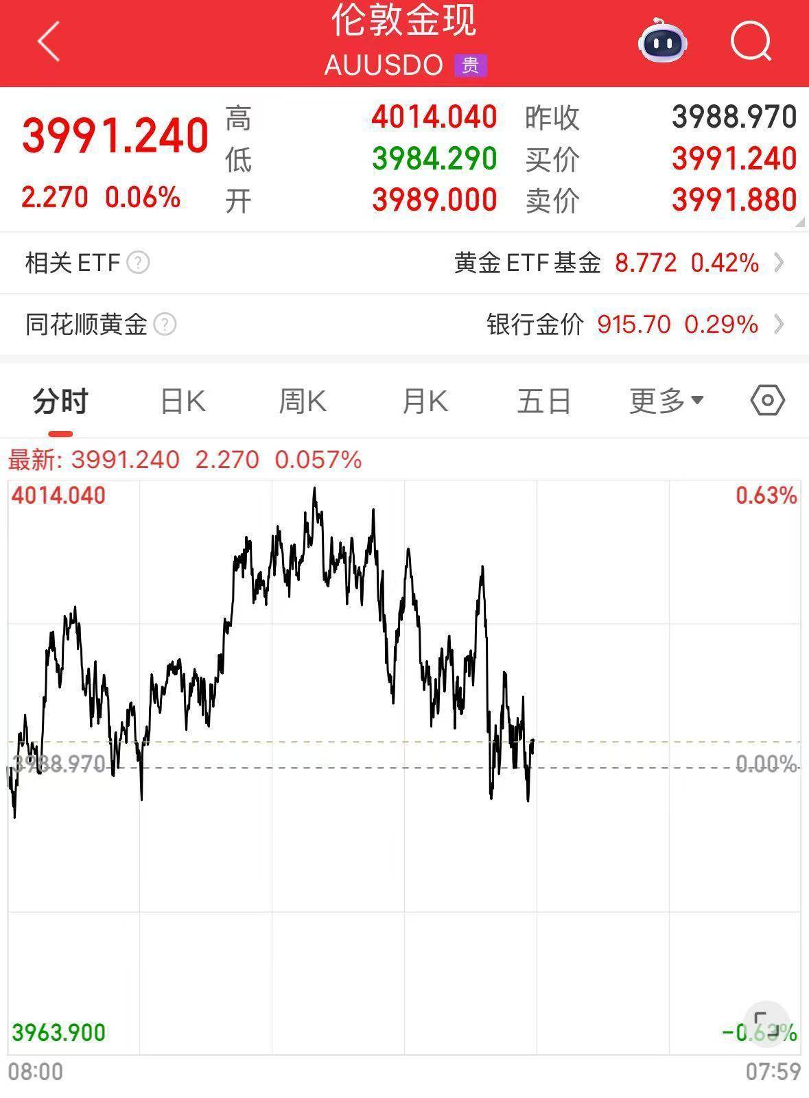 美股走低,比特币大跌!特朗普最新发声