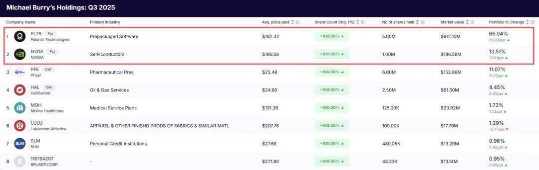 英伟达被华尔街大佬做空,4天市值蒸发4551亿美元!黄仁勋亲赴台积电“要更多芯片”:没有台积电就没有英伟达