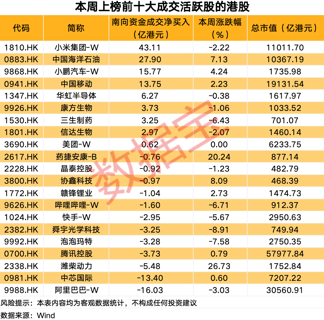 南向资金爆买这只热门股