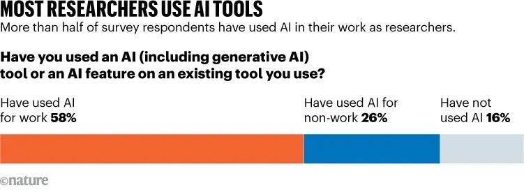 全球68%科研人压力爆表,高校AI人才集体大逃亡!