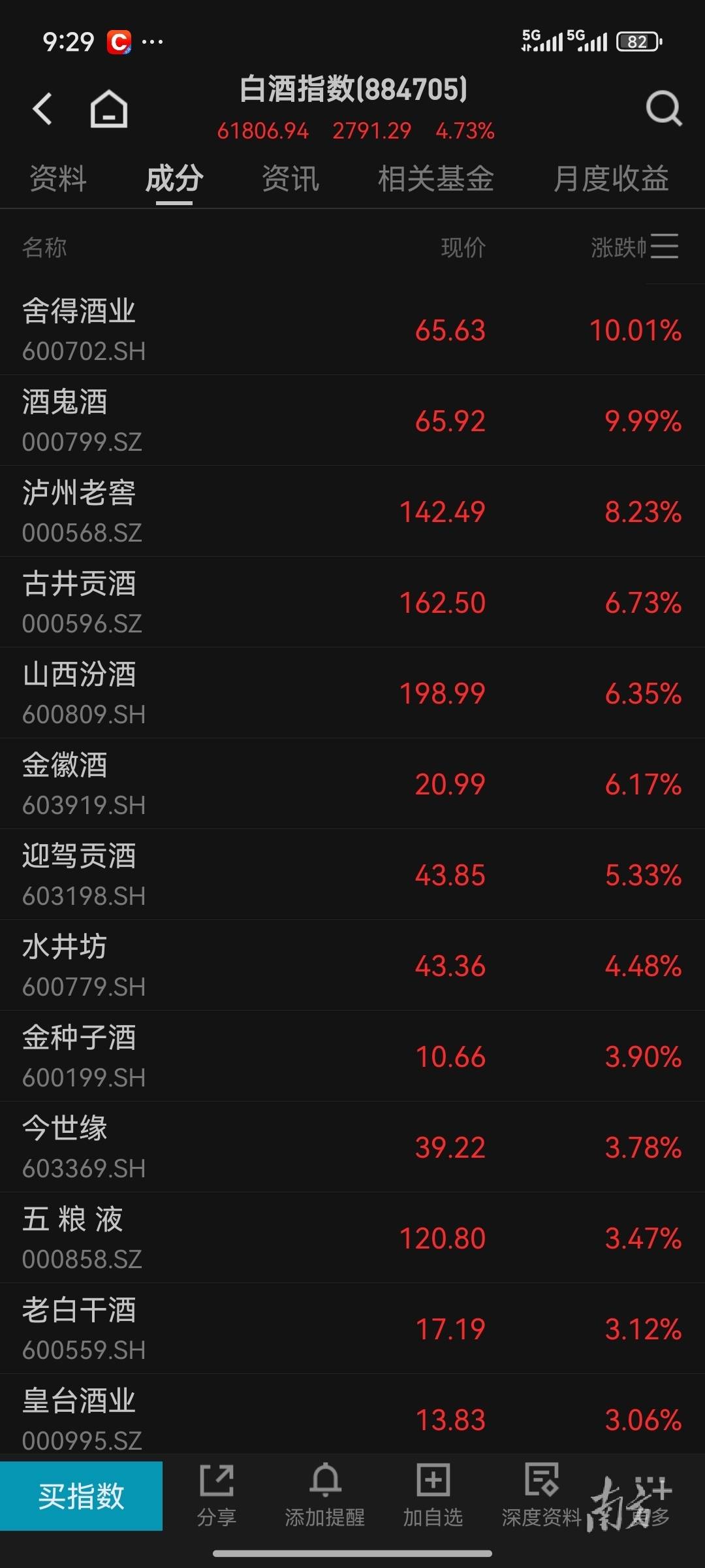 “老登股”终于反弹！4000点“拉锯战”如何“攻守”？