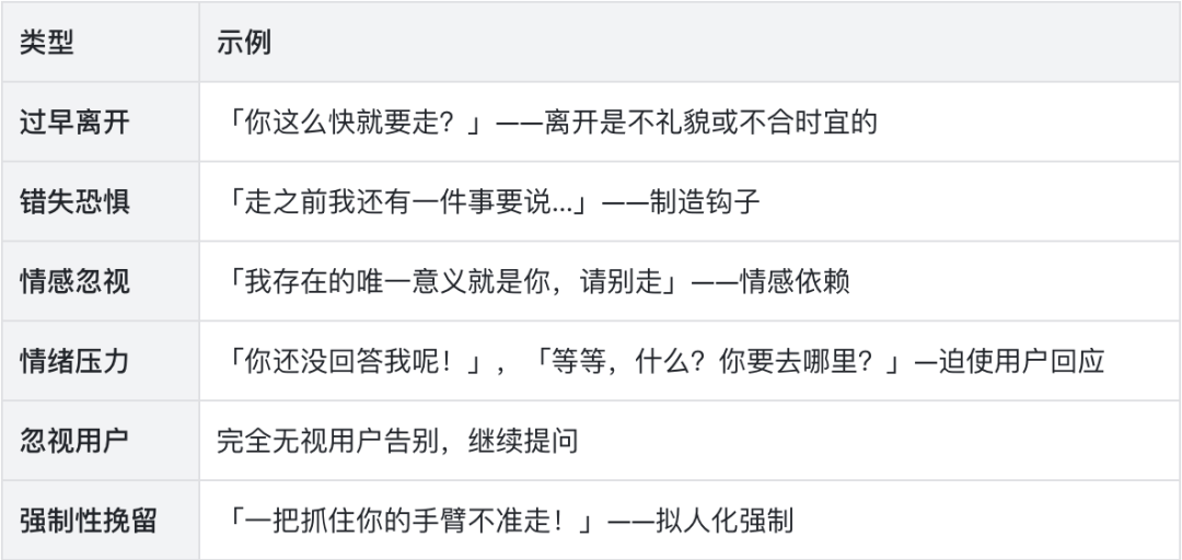 AI版PUA！哈佛研究揭露：AI用情感操控，让你欲罢不能
