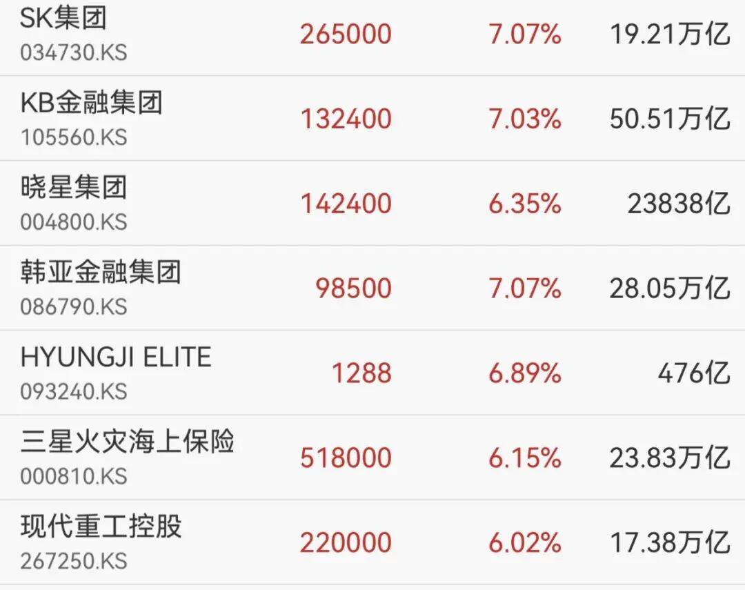 一则大消息,开盘大涨! 一则大消息,开盘大涨!