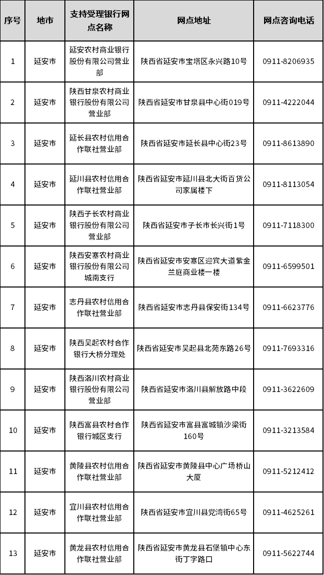 陕西全省开通“已故人员银行卡账户线索跨行查询”服务 陕西全省开通“已故人员银行卡账户线索跨行查询”服务