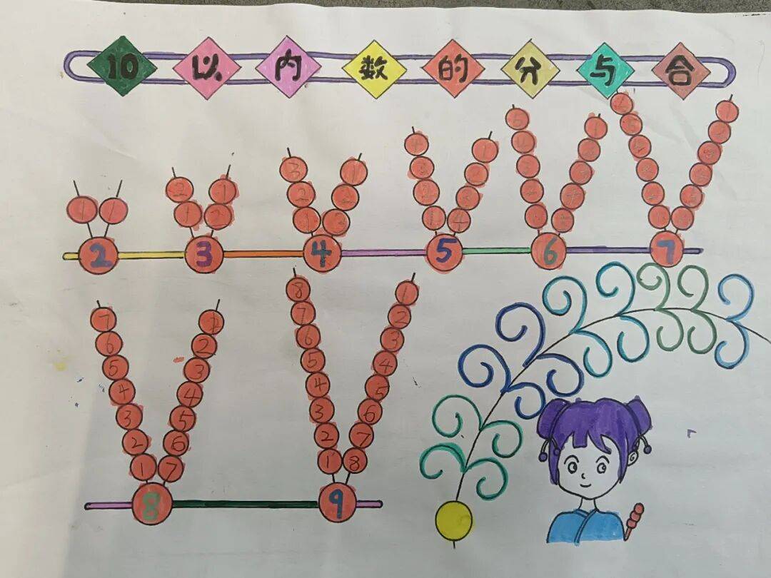 "加减法"动起来丨爆台寺小学一年级数学趣味特色作业10以内加减法绘画