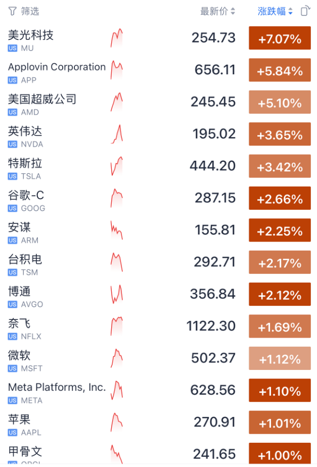 今夜，大涨！美联储，降息大消息！