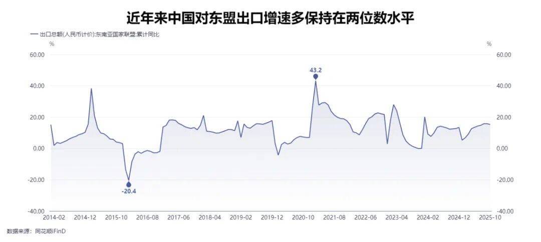 对美出口下滑到7年前水平,我国出口总额却创历史新高,“新三样”变成“新N样”