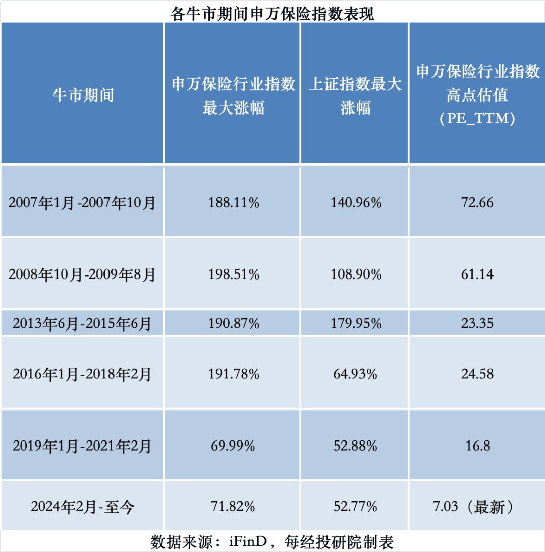 宁德时代之后,中国平安接力领航“A股新七舰”?