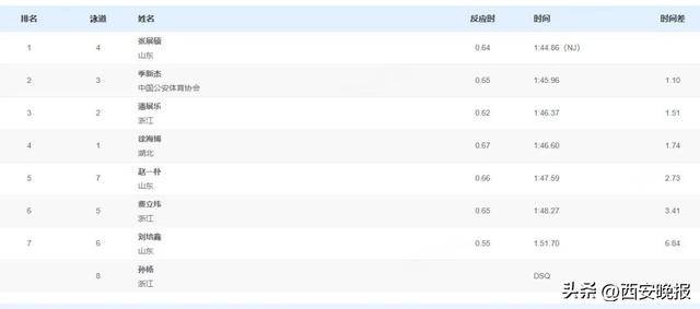 突发！孙杨被取消成绩