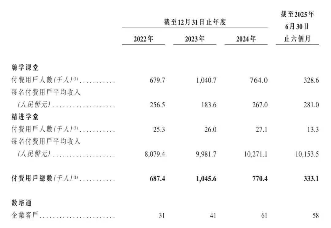 人力资源公司转让_嗨学网 股权转让记录 历史融资情况