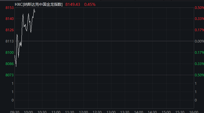 深夜，全线下跌！中国资产，逆市走强！