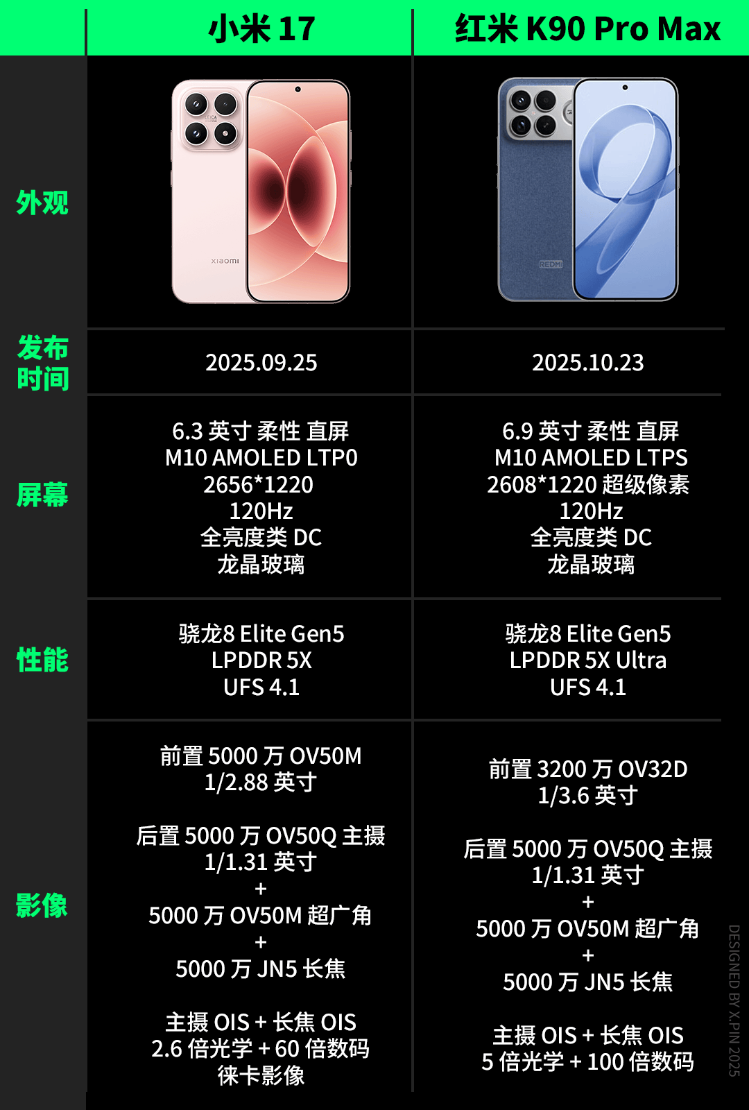 便宜大几百，配置却更顶？子品牌手机开始“骑脸”自家大哥了。