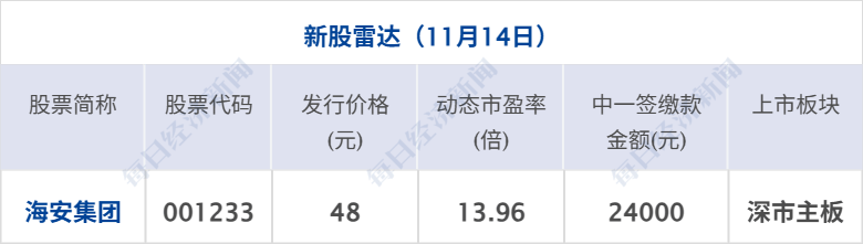 道指重挫800点!特斯拉跌超6%;BBC向特朗普道歉,但拒付赔偿;腾讯回应与苹果小程序游戏支付协议进度;恒大汽车附属公司破产清算丨每经早参