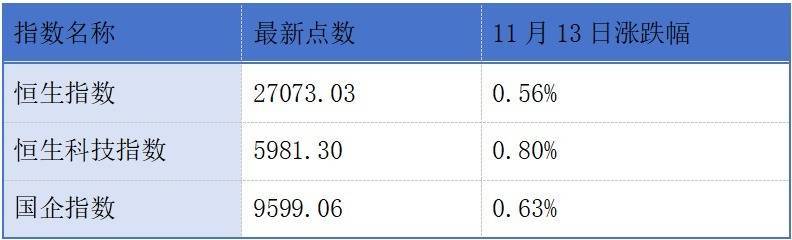 香港证监会公布跨境理财通优化措施;传音控股拟赴港上市丨港交所早参
