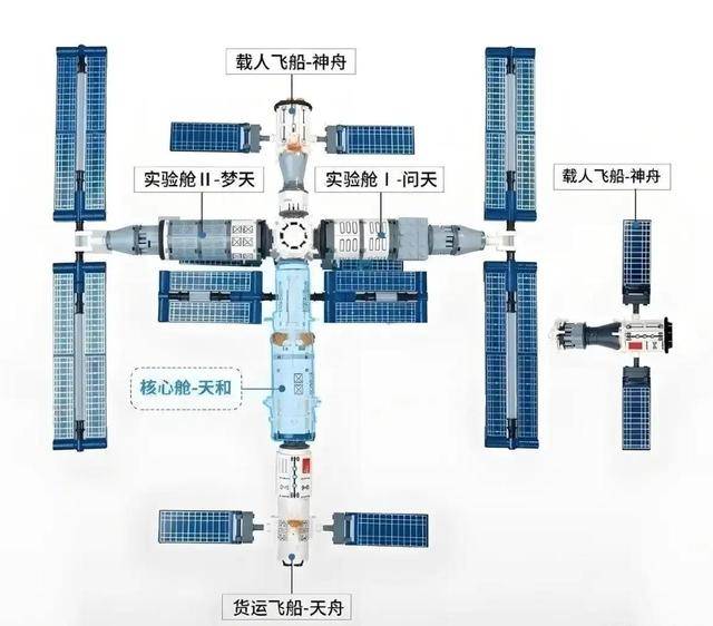 原创 计划有变!神舟22飞船即将无人发射,中国空间站到底发生了什么
