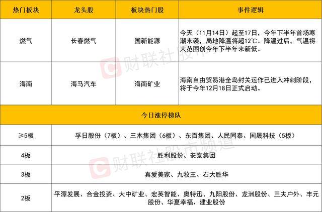 每日收评沪指跌近1%失守4000点，存储芯片板块遭遇重挫，福建、海南本地股逆势活跃