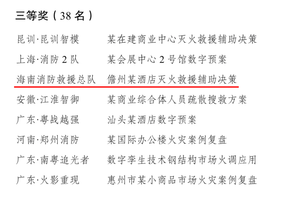 儋州消防在全国消防数字孪生创新应用大赛中荣获佳绩