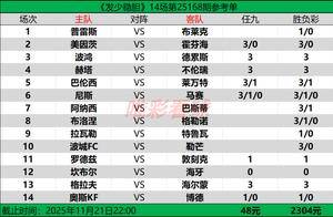 发少稳胆25168期：美因茨霍村分胜负，“闪耀哥”压力不小