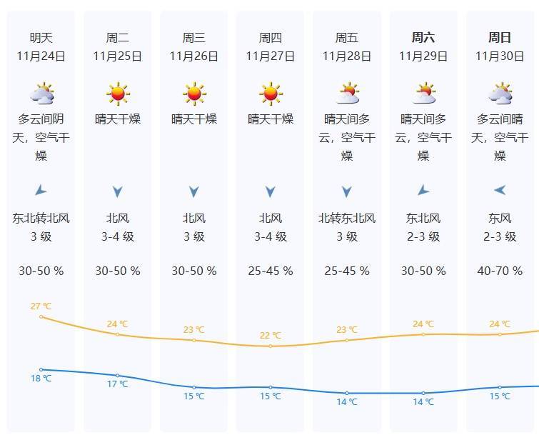 深圳下周又要降温！10天内有三波冷空气