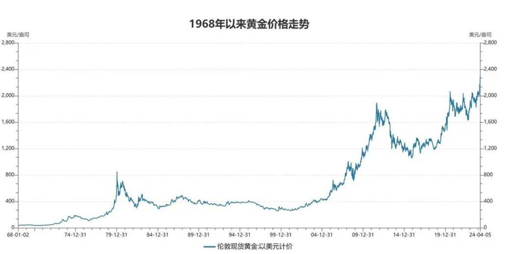 石菖蒲的价格走势图分析