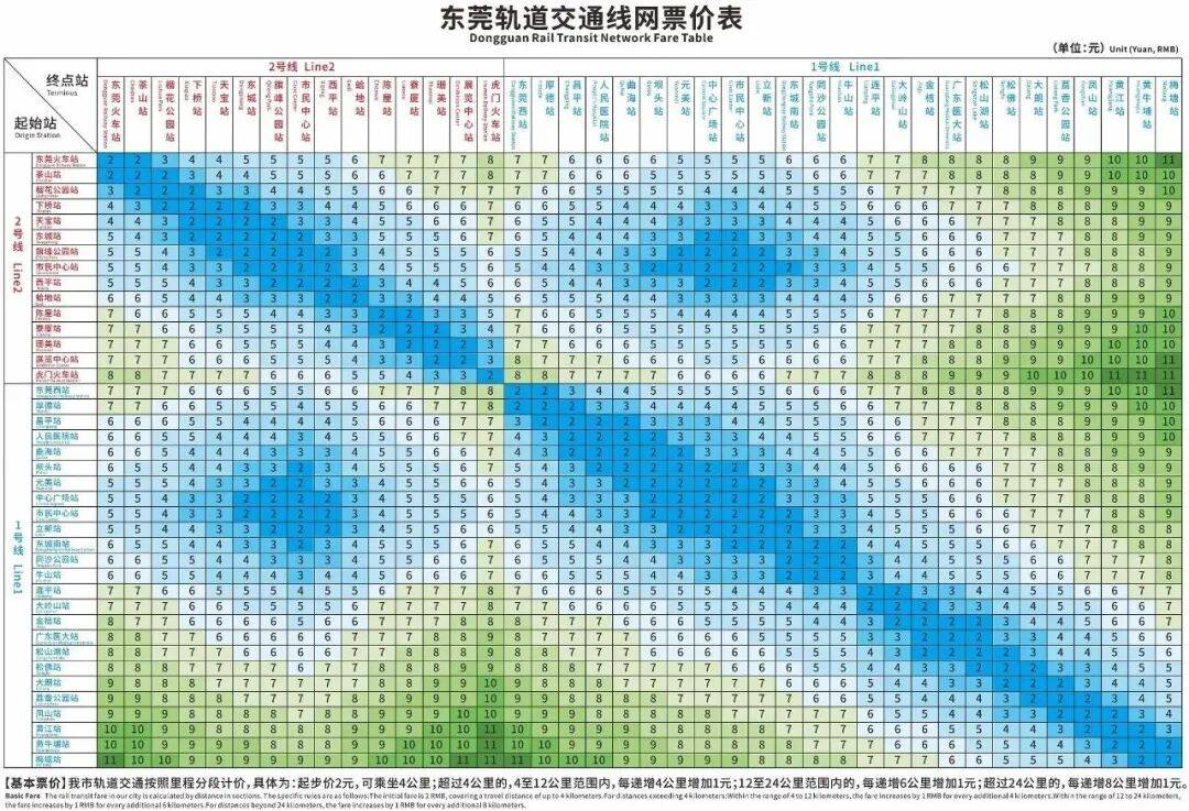 人人人人，今明免费！广东这条地铁，开通时间定了