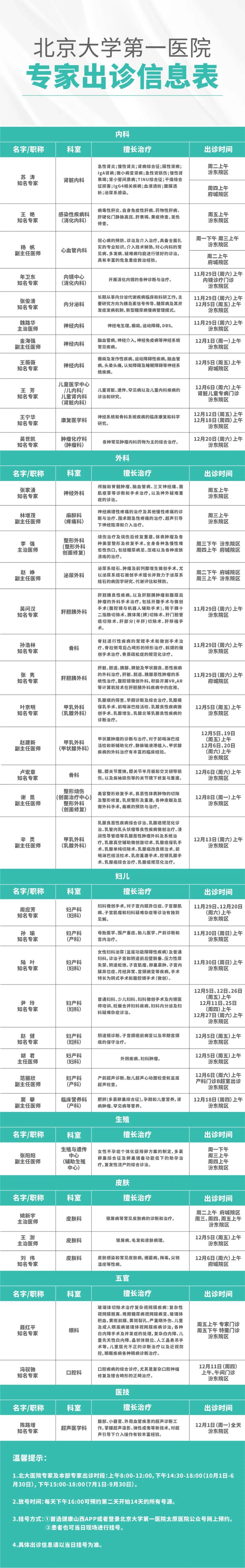关于北京中医医院、通州区号贩子电话，去北京看病指南必知的信息
