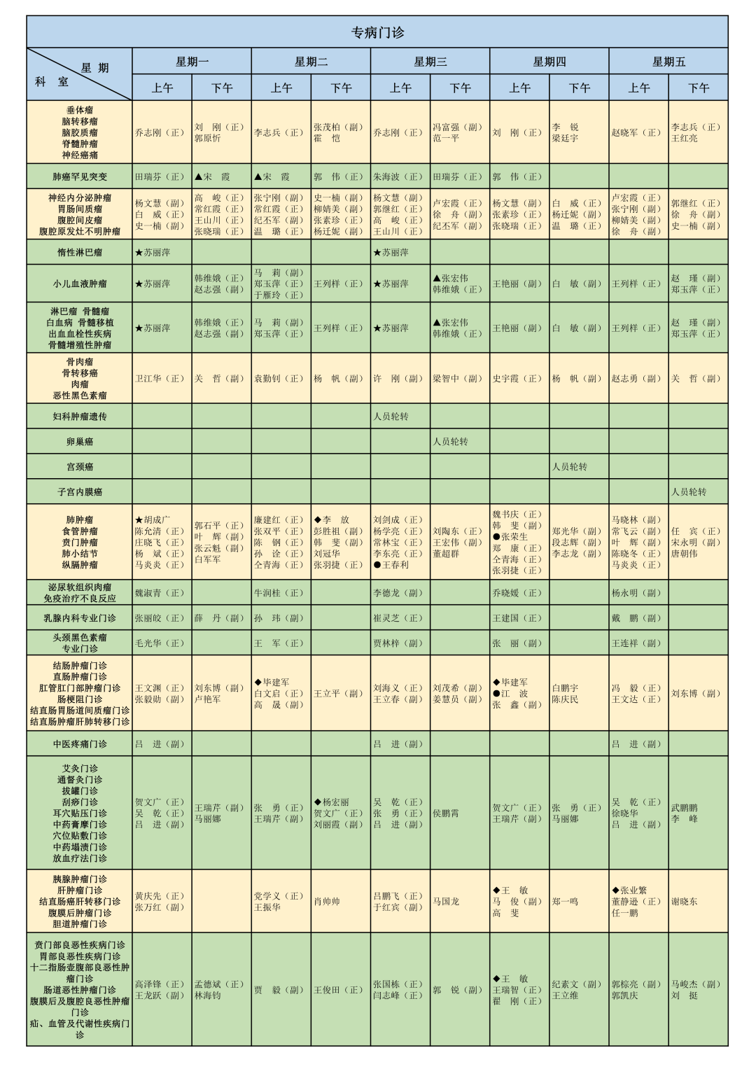 中国医学科学院肿瘤医院、一站式解决您就医代挂专家号，快速办理，节省时间的简单介绍