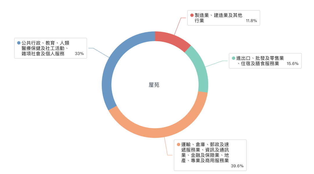 绝大多数为香港本地人，宏福苑居民的基本画像是怎样的？
