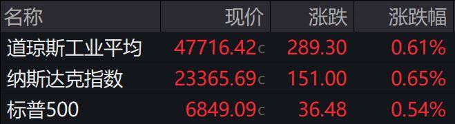 盘前必读丨央行表态坚持禁止虚拟货币；天风证券被证监会立案