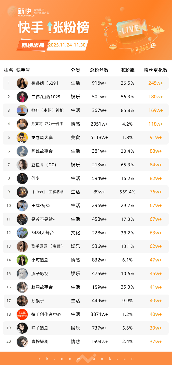 水墨画诠释《鬼灭之刃》,"胖师弟"小红书一周涨粉超8万