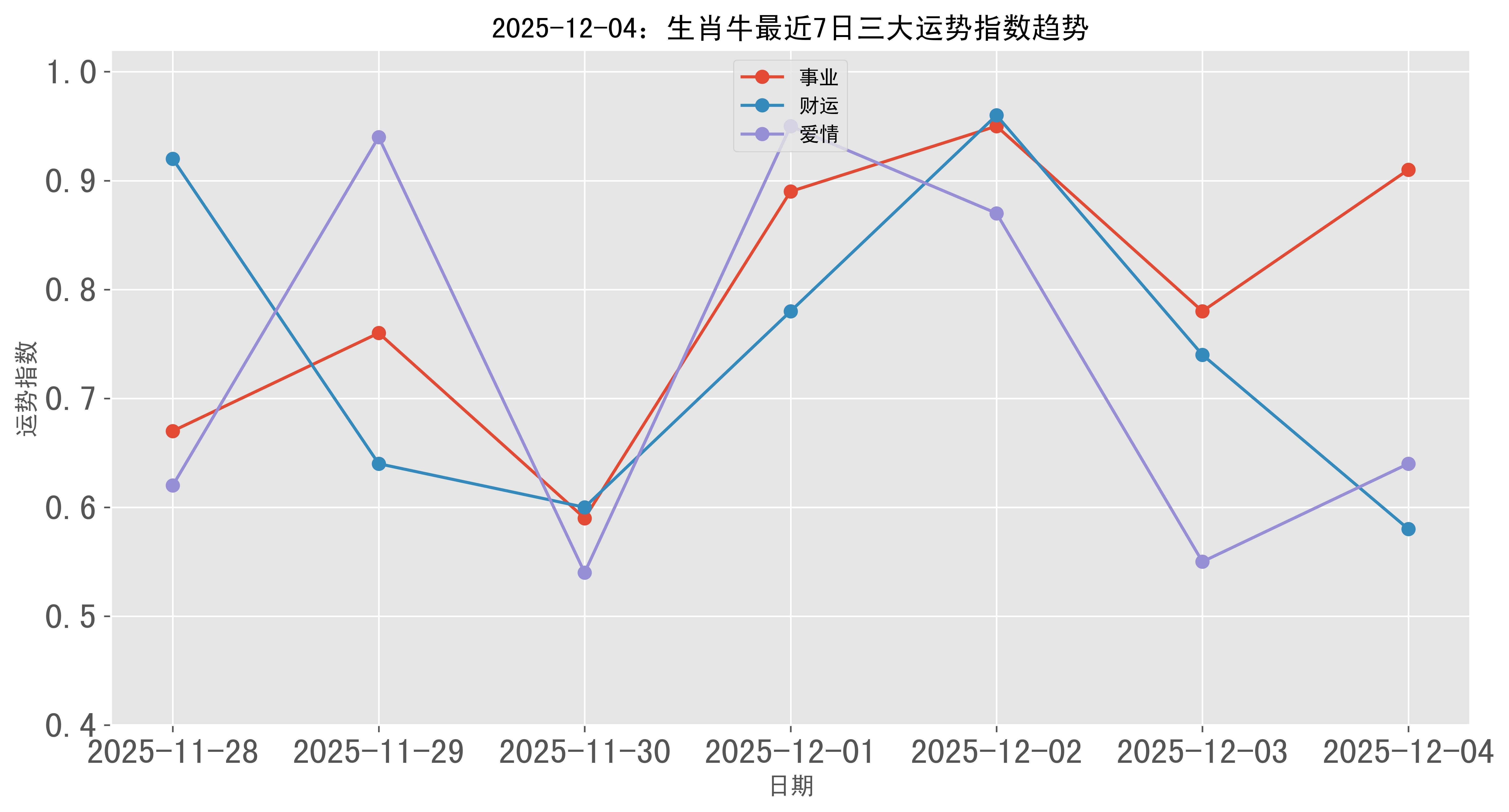 牛生肖2025年爱情运势(属牛的人2025年的命运)