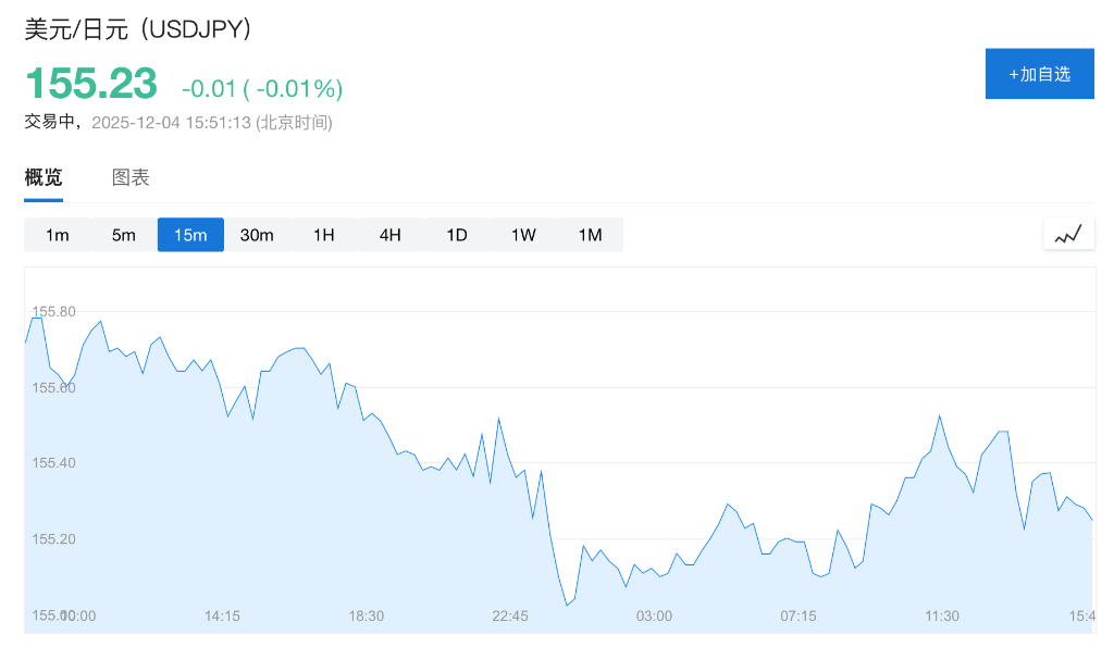 欧美日股市齐涨,央行加息几成定局,日本长债收益率一度创新高,现货白银跌3%,金铜高位回落 欧美日股市齐涨,央行加息几成定局,日本长债收益率一度创新高,现货白银跌3%,金铜高位回落
