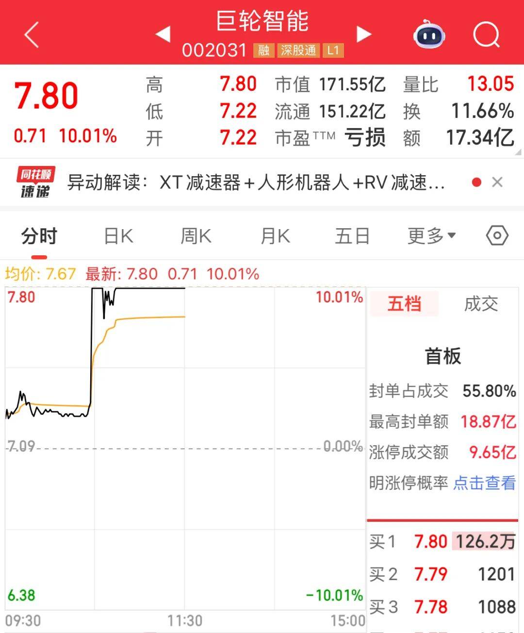 301550，创历史新高！机构：这一黄金赛道或打响全球军备竞赛，龙头潜力股仅11只