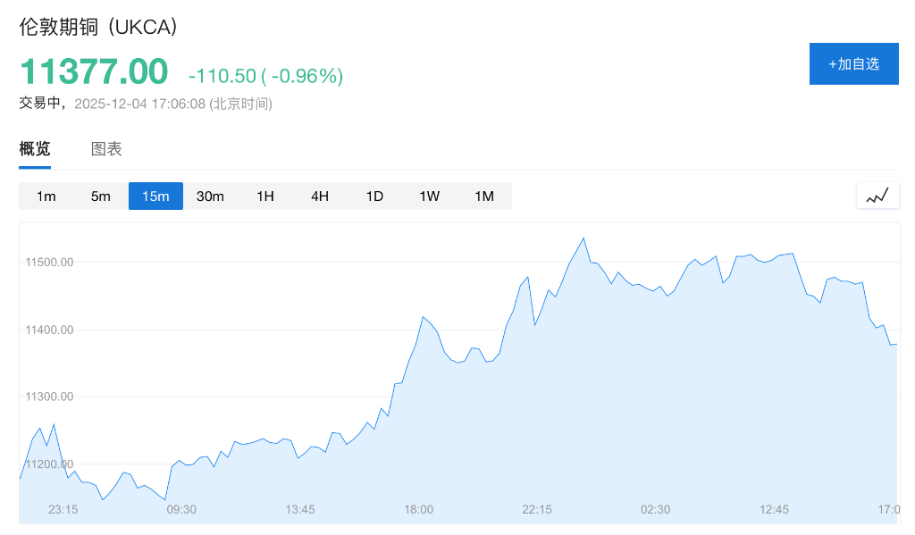 欧美日股市齐涨,央行加息几成定局,日本长债收益率一度创新高,现货白银跌3%,金铜高位回落 欧美日股市齐涨,央行加息几成定局,日本长债收益率一度创新高,现货白银跌3%,金铜高位回落