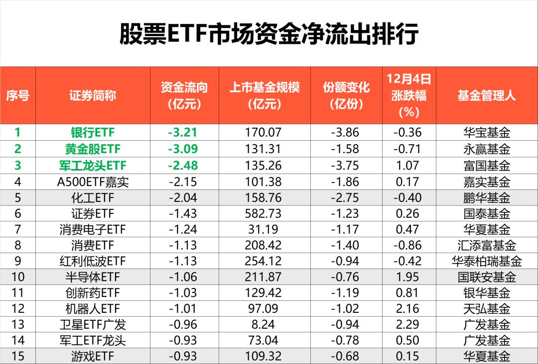 加仓！连续加仓