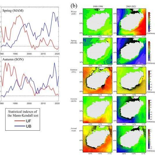 中国科学院南海所研究团队在海南岛波浪能长期变化研究取得新进展!_波高_极端_基础