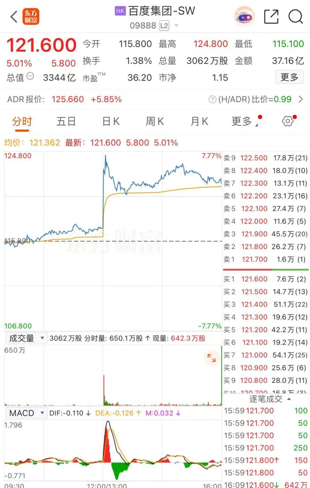 百度不保证分拆上市会进行