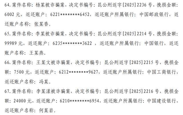 涉案冻结账户办理资金返还，现依规对办理资金返还的涉案账户公告如下：