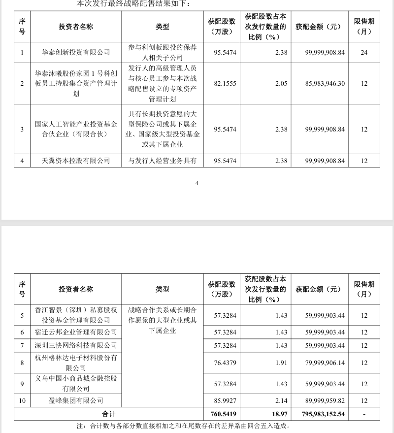 中签号出炉！6116、1116、8507......恭喜！