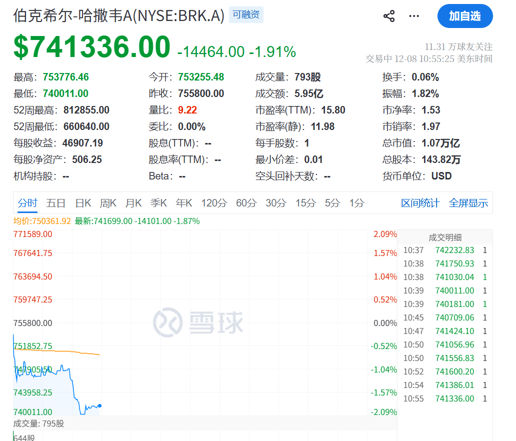 今夜，跳水！美联储，突发！