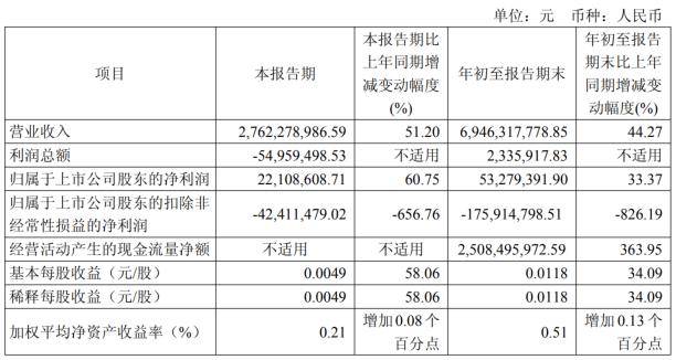 千里科技港股IPO:持续亏损 一场资本救赎与AI嫁接的上市实验(图5)