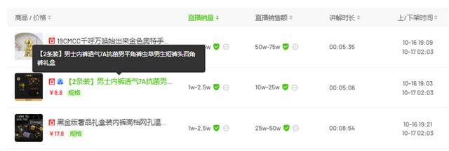 "澳门COCO姐"被多平台禁言:曾凭借8.8元虫草内裤月销250万(图2)