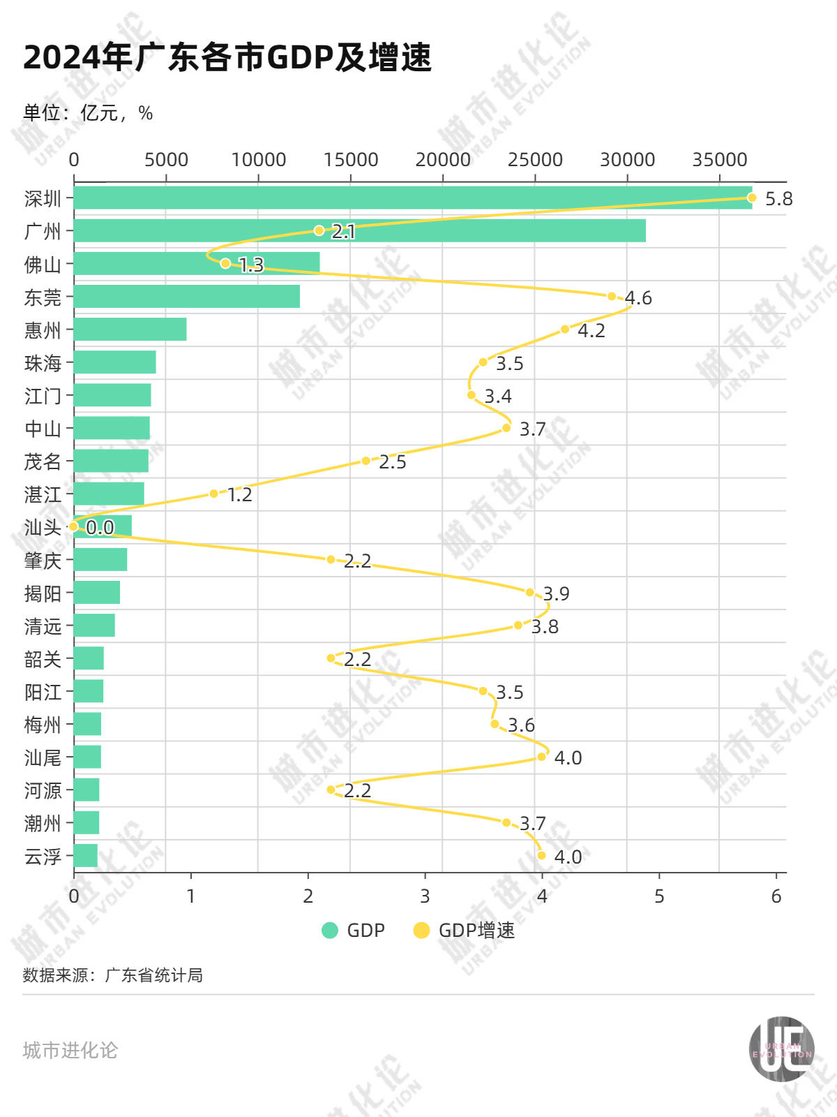 喊出“GDP倍增”，经济第一省打响守位战