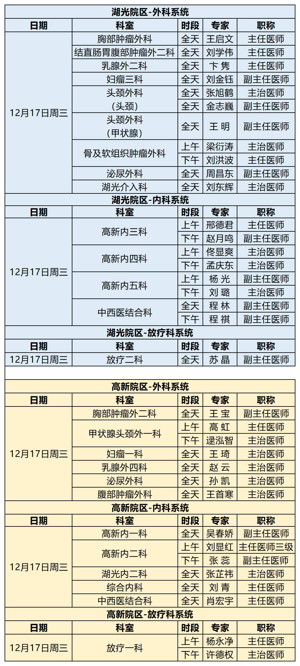 关于中国医学科学院肿瘤医院、全程陪同号贩子电话,省时省力省心的信息